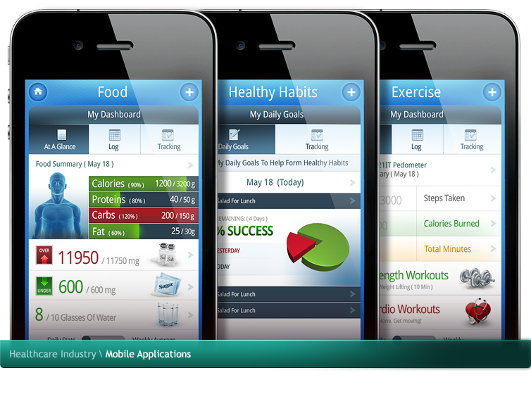 Healthcare Mobile Applications